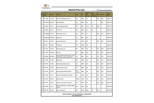 รายการราคาตลาด Odowell-2024.1.8-1.10 อัปเดตแล้ว