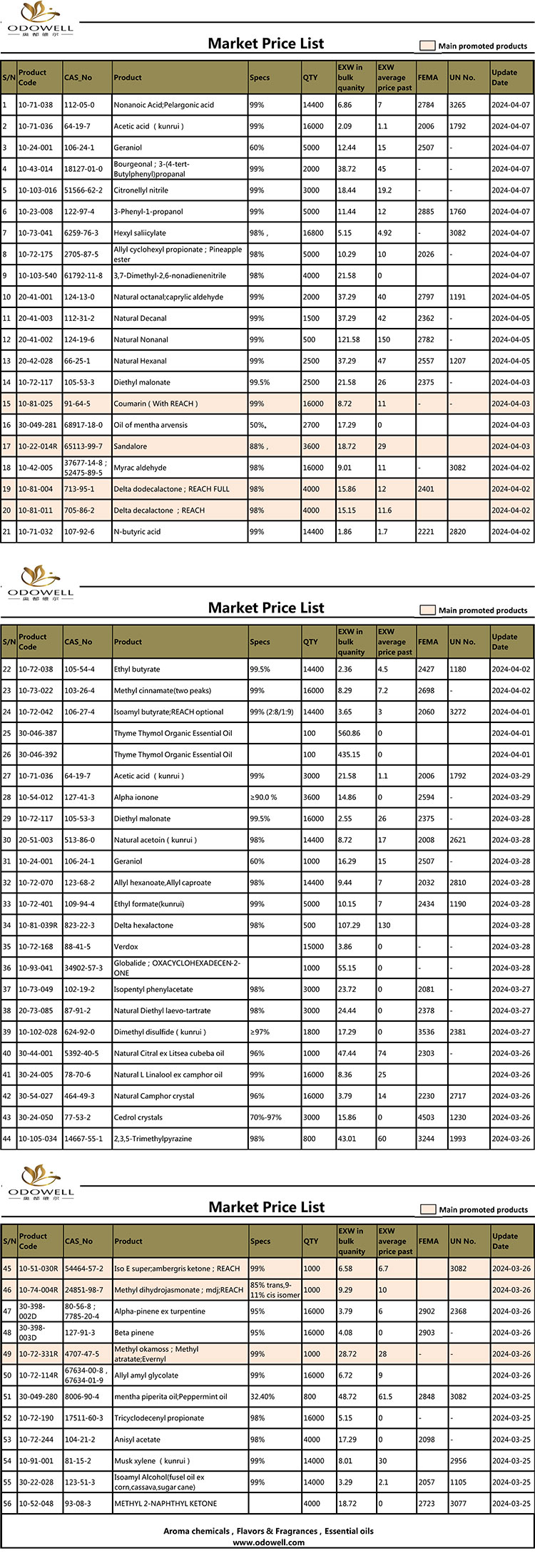 รายการราคาตลาด Odowell-2024.3.25-4.7 อัปเดตแล้ว