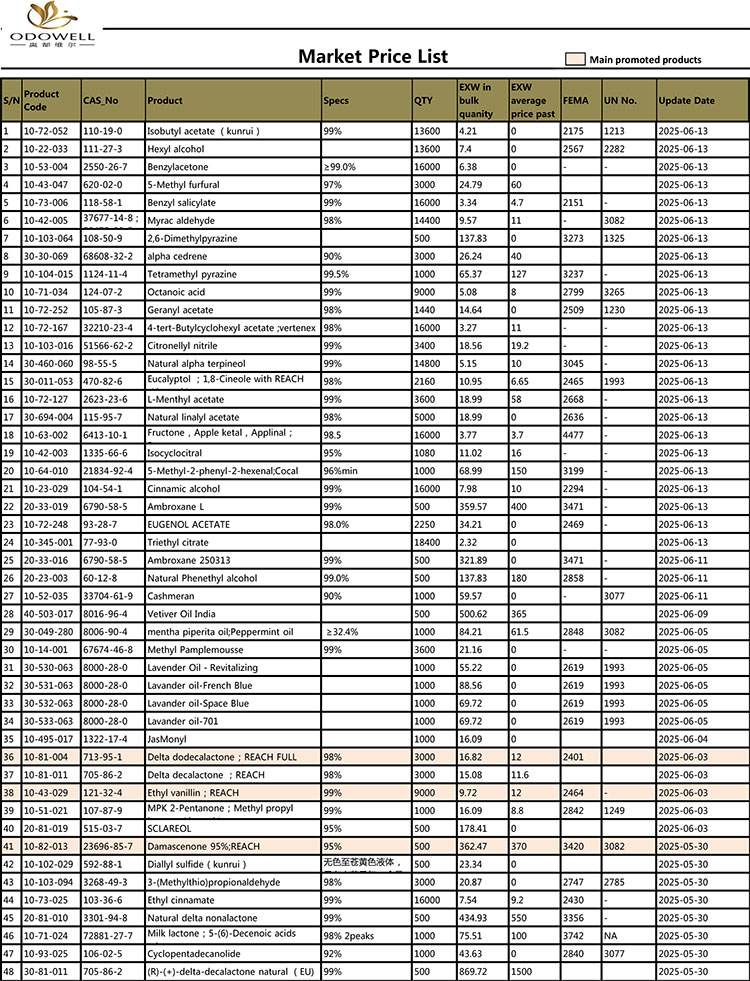 Odowell-Market-Price-List-20125.4.29-2025