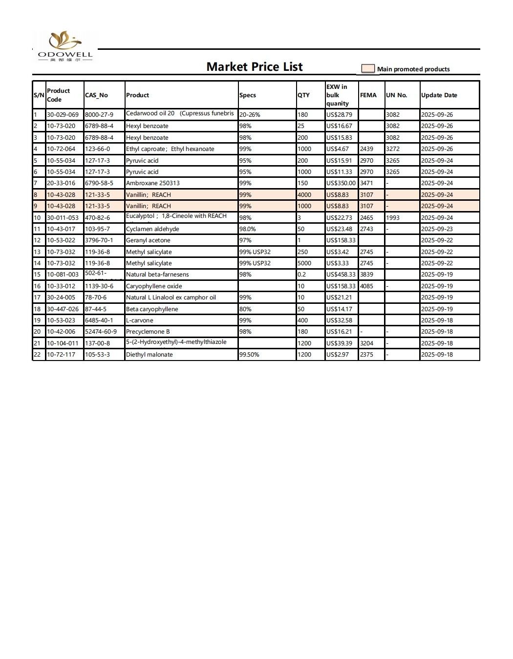 รายการราคา Odowell-Market -2025.8.27-2025.09.29