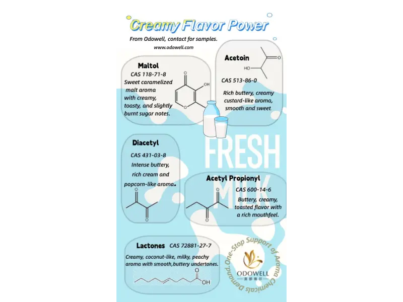 วัตถุเจือปนอาหารจากธรรมชาติมีกี่ประเภท?