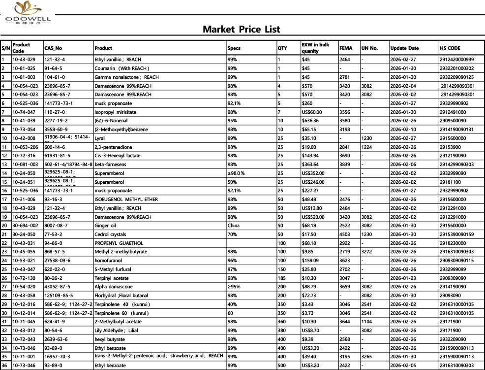 รายการราคาตลาด Odowell-2026.1.23 - 2026.2.28