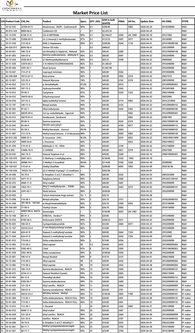 รายการราคาตลาด Odowell-2026.4.1-2026.4.29
