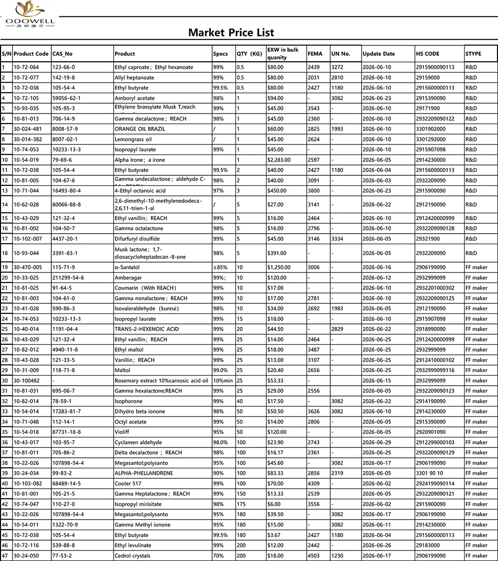 รายการราคาตลาด Odowell-2026.5.30-2026.6.30