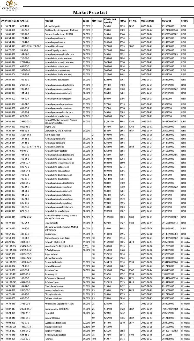 รายการราคาตลาด Odowell-2026.7.1-2026.7.29