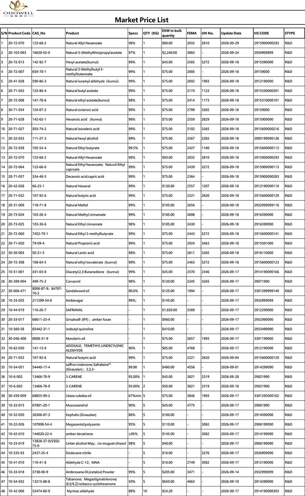 รายการราคาตลาด Odowell-2026.8.28-2026.9.29